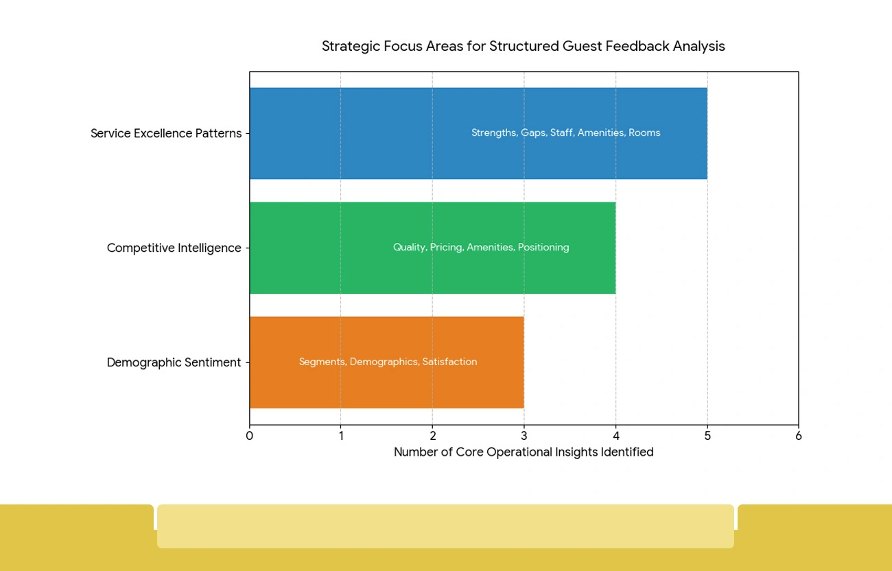 Strategic Advantages of Systematic Review Monitoring Implementation