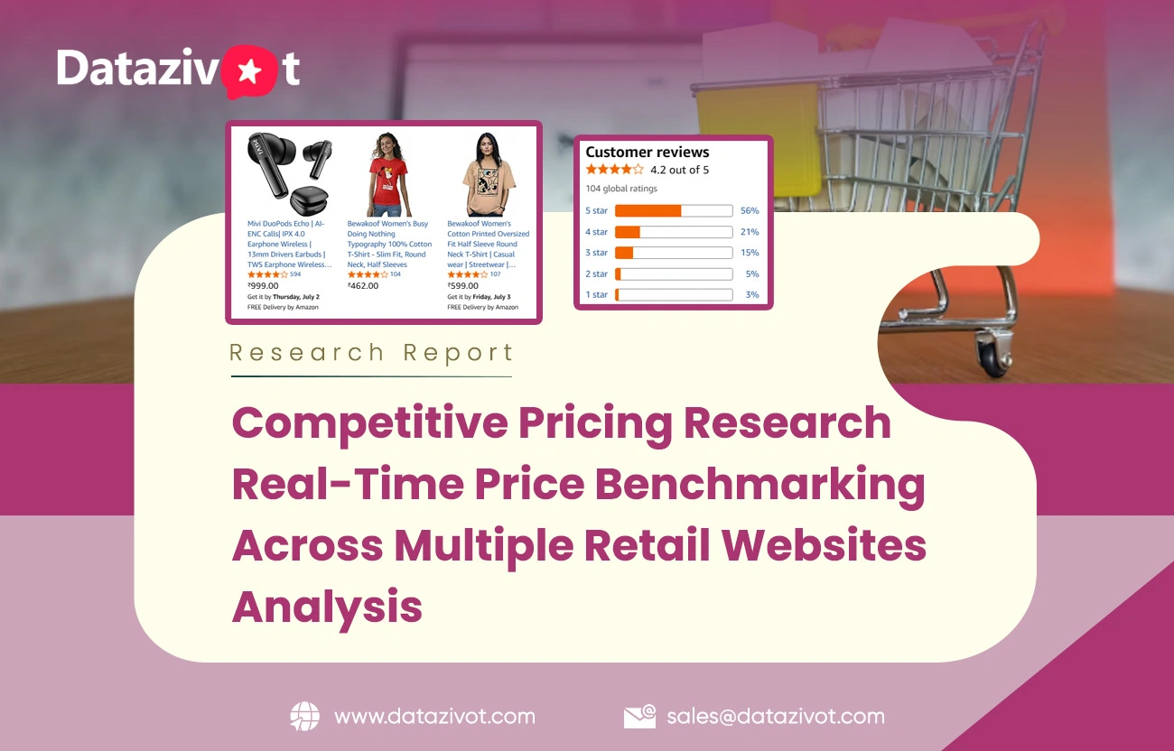 Competitive Pricing Research: Real-Time Price Benchmarking Across Multiple Retail Websites Analysis