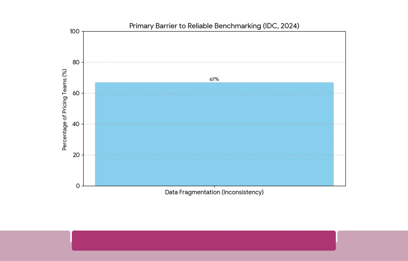 Core Barriers Businesses Face in Building Competitive Pricing Visibility