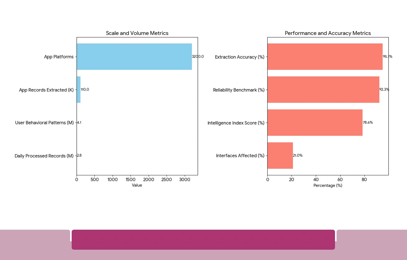 Why Retail Pricing Data Moves Faster Than Traditional Methods Can Handle