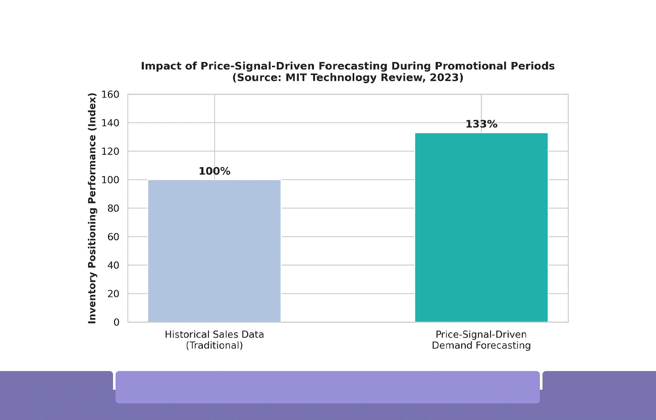 How Web Scraping Transforms Grocery Retail Pricing Strategy