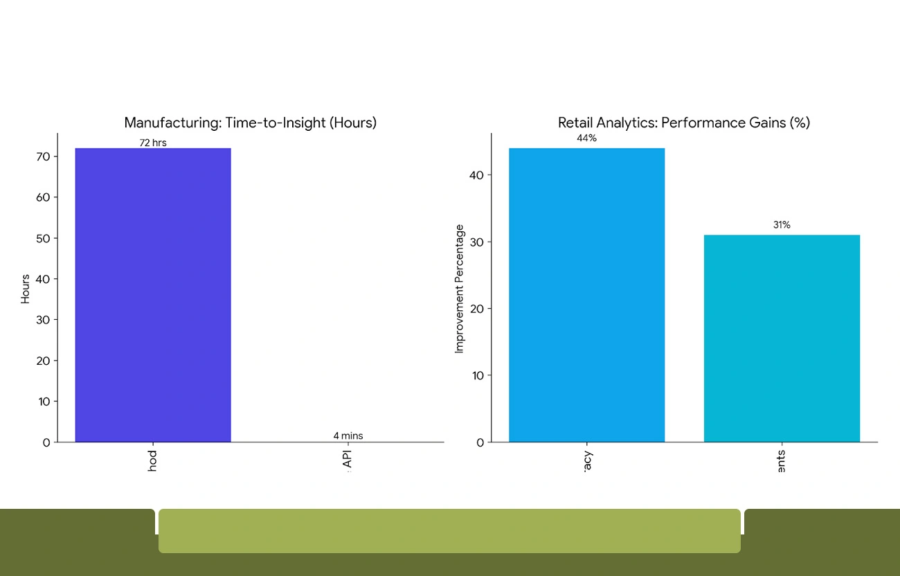 Enterprise Implementation Outcomes and Performance Benchmarks