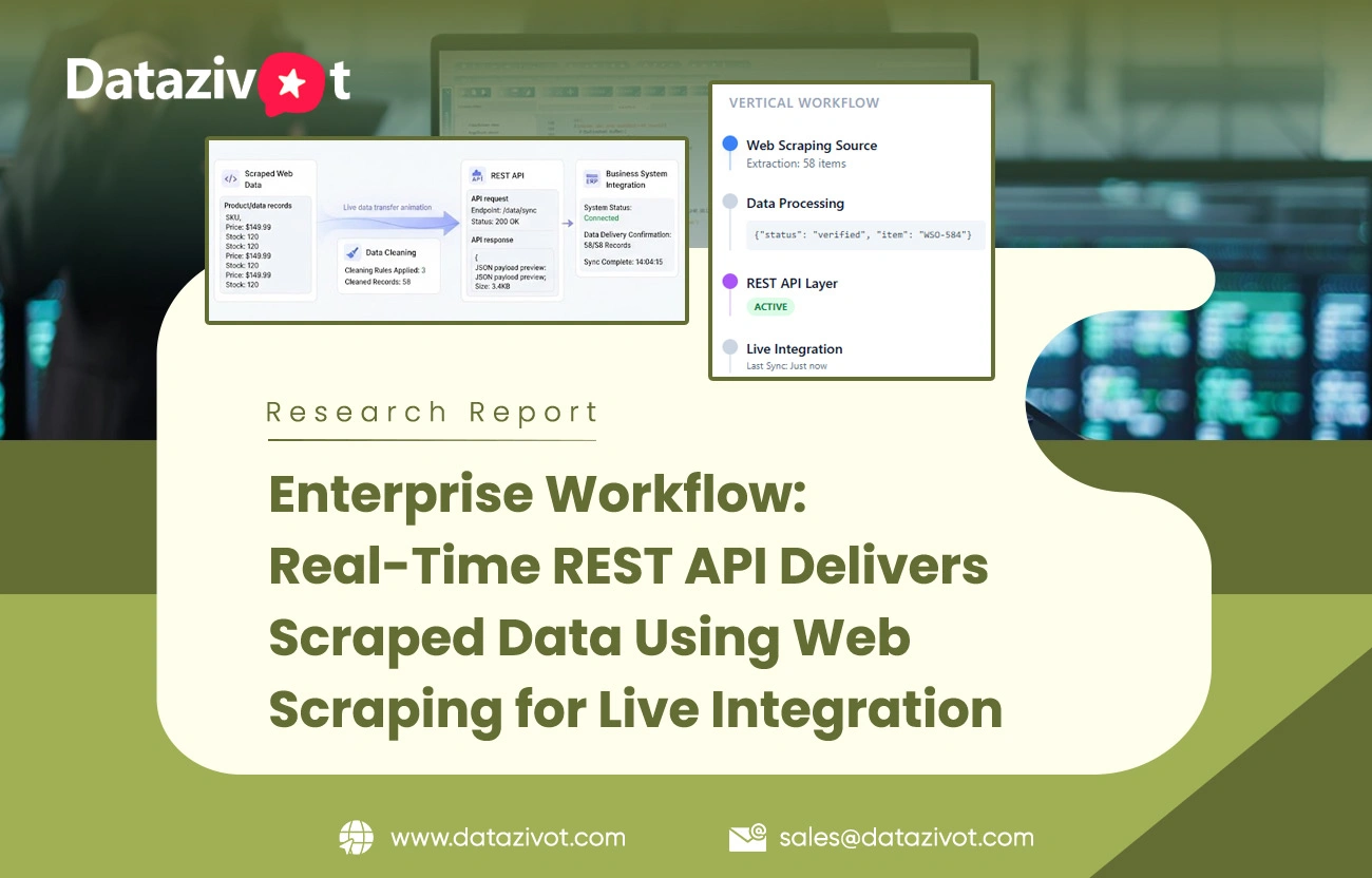 Enterprise Workflow: Real-Time REST API Delivers Scraped Data Using Web Scraping for Live Integration