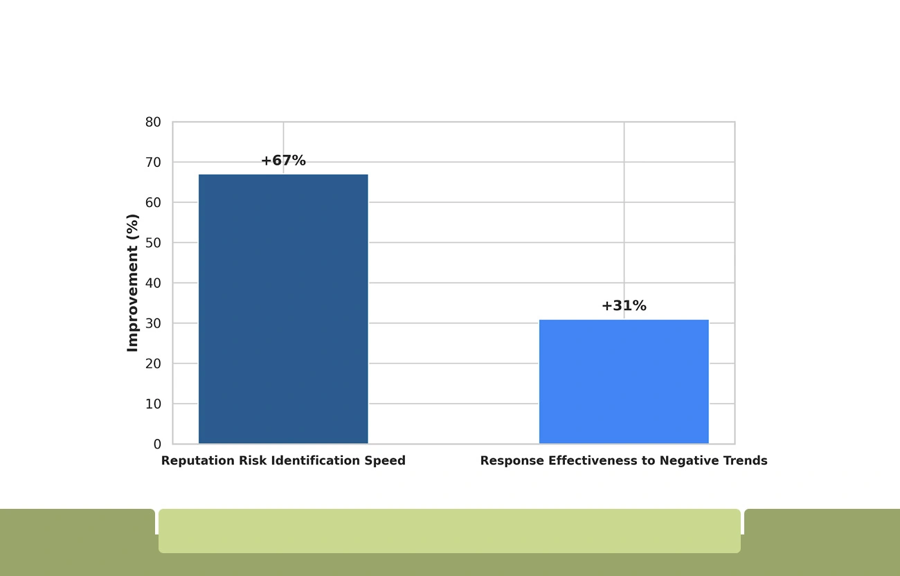 Brand Performance Monitoring Through BI-Integrated Scraped Data