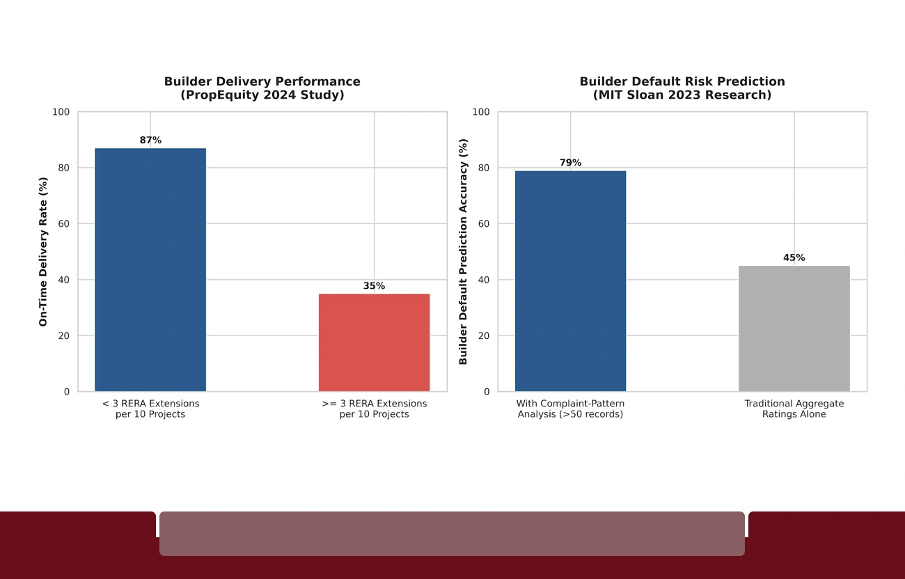How Structured RERA Data Transforms Investment Decision-Making