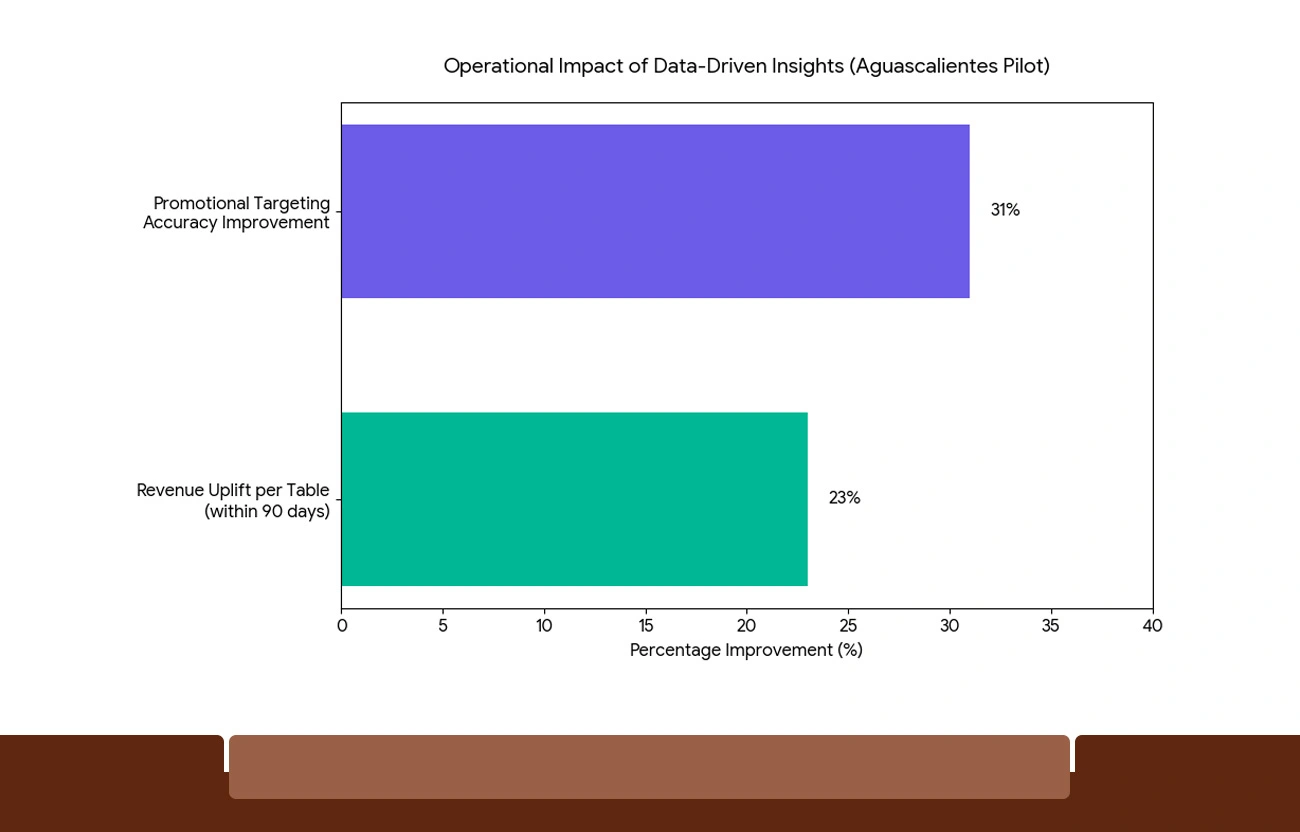 How Structured Data Extraction Powers Restaurant Intelligence