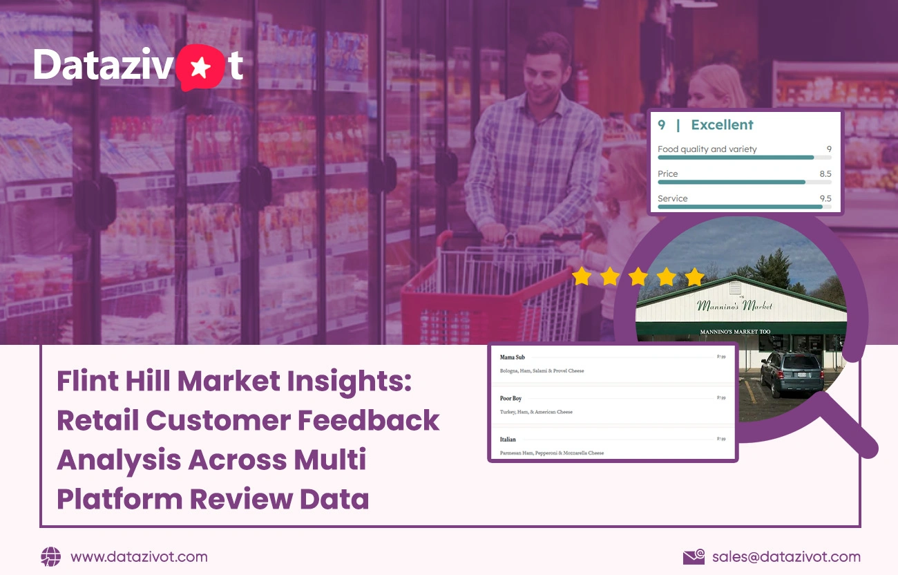 Flint Hill Market Insights: Retail Customer Feedback Analysis Across Multi-Platform Review Data