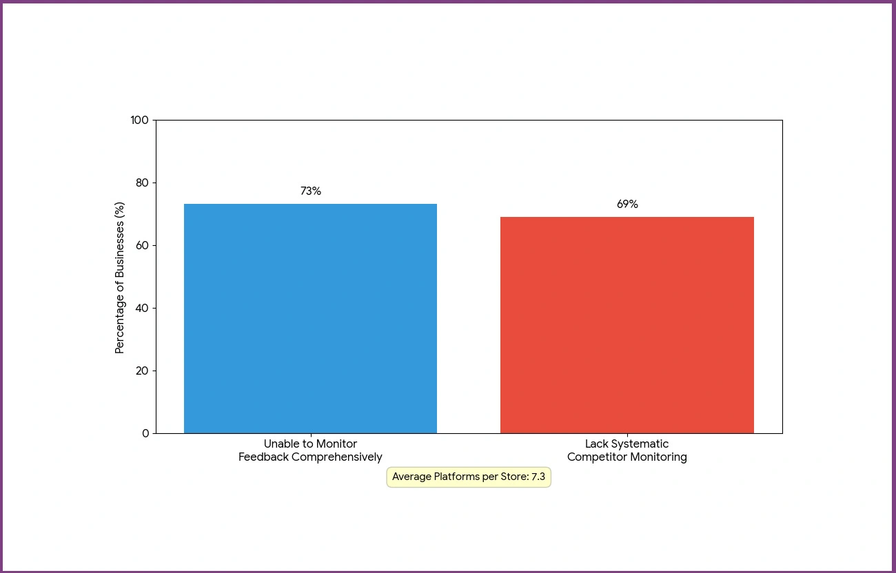 Obstacles Facing Flint Hill Retailers in Understanding Customer Sentiment