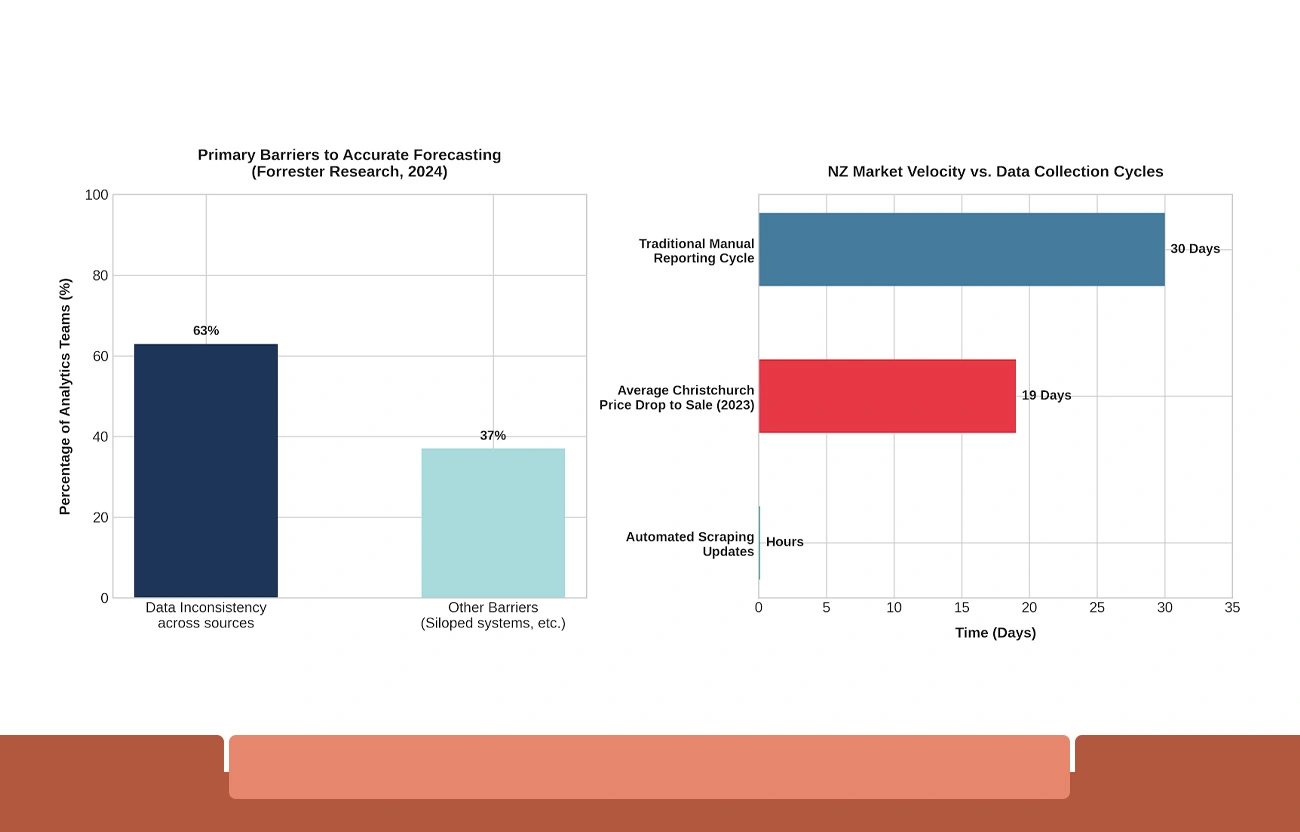 Core Challenges in Property Market Monitoring Without Structured Data