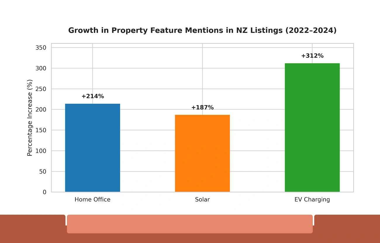 How Scraped Property Data Drives Analytical Advantage