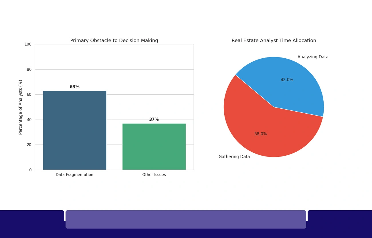 Core Challenges in Property Market Research