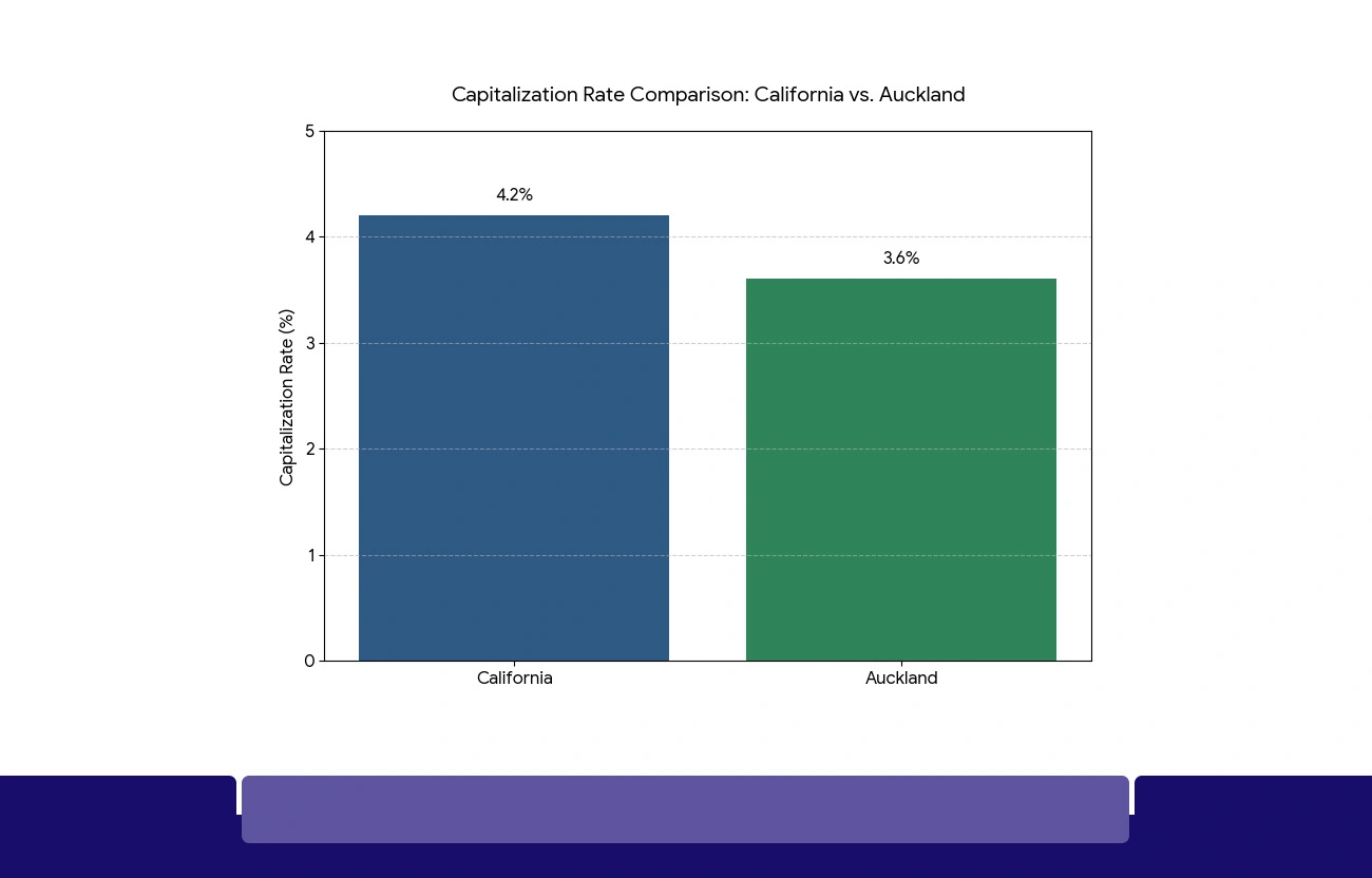 Expanding the Scope: New Zealand Market Parallels