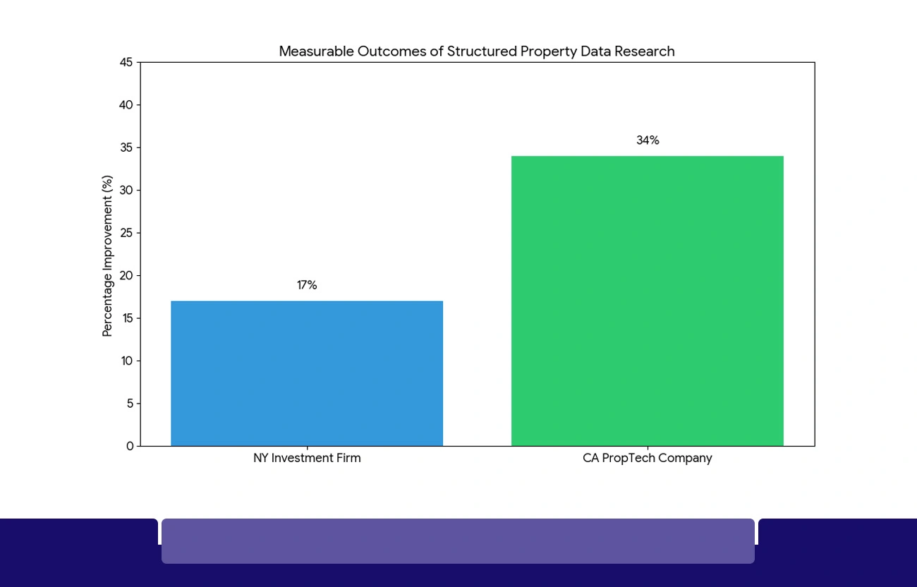 Real-World Impact: Implementation Outcomes