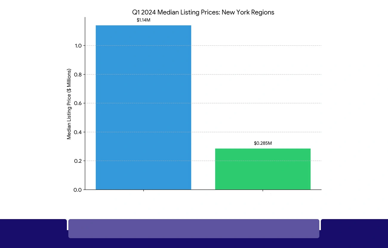 Why New York and California Dominate Real Estate Data Research