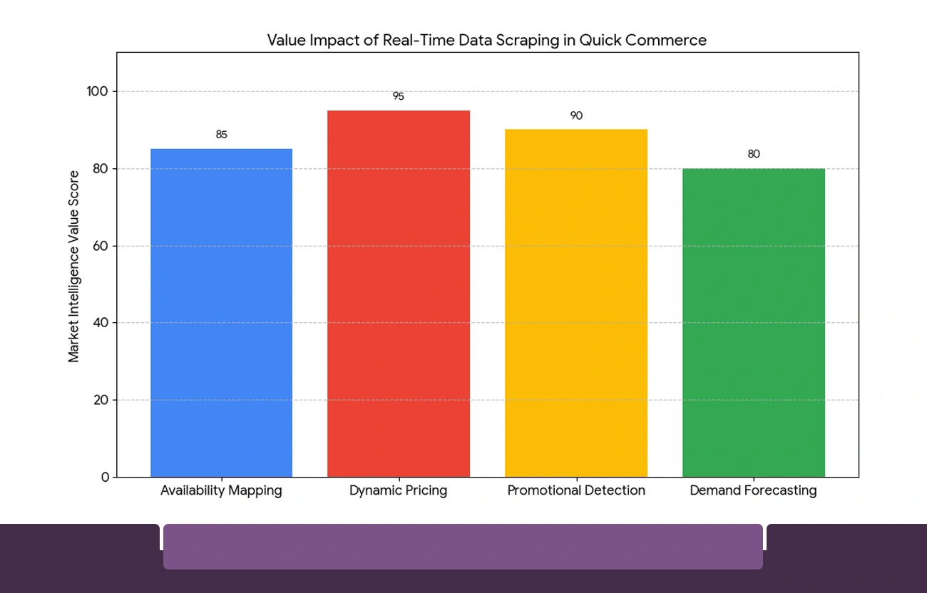 How Real-Time Inventory Scraping Powers Market Intelligence