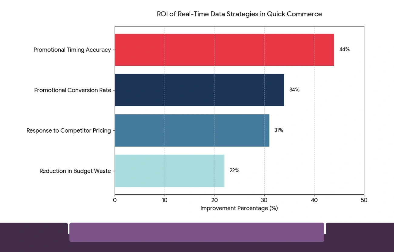 Real-World Impact: Measurable Outcomes from Pricing Intelligence Programs