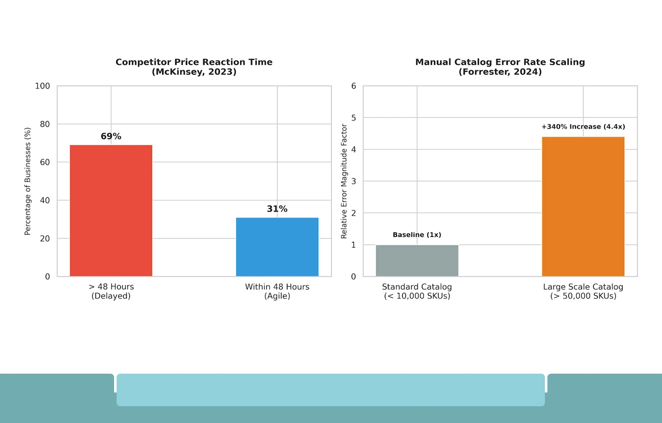 Core Challenges in Multi-Platform Product Data Management