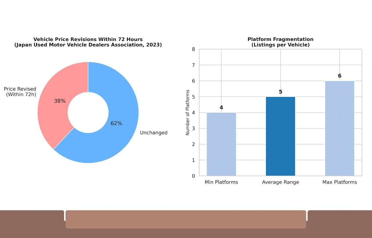 Key Barriers to Accurate Market Pricing Analysis