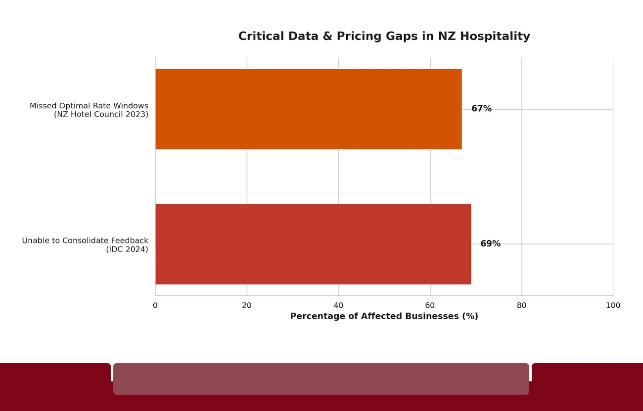 Barriers Tourism Businesses Face in Accessing Market Intelligence