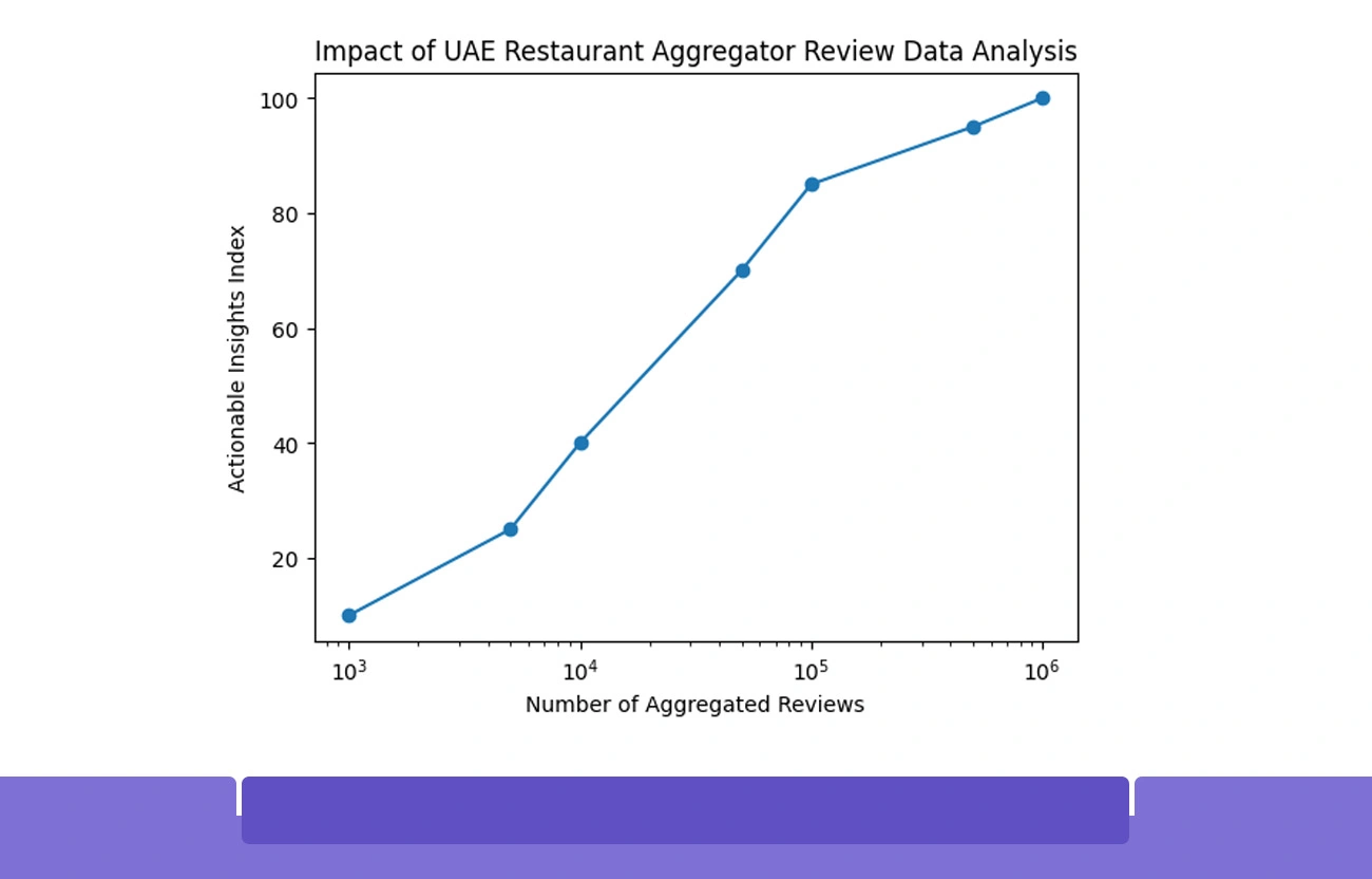 Digital Platforms as Critical Evaluation Ecosystems for UAE Diners