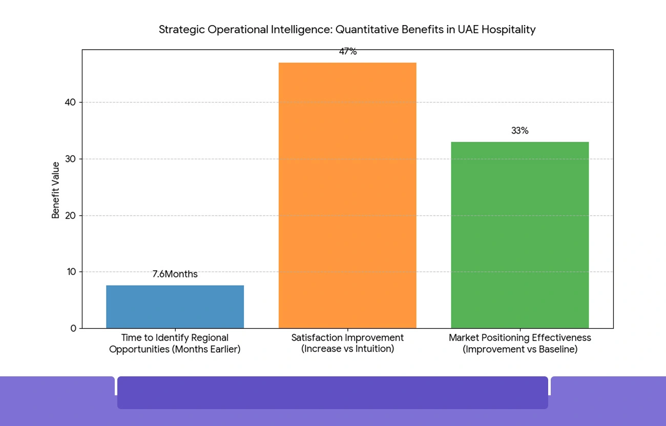 How Systematic Data Collection Transforms Restaurant Performance Understanding