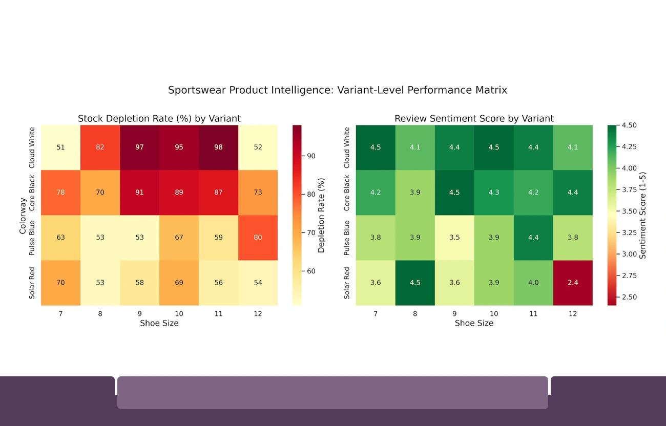 Tracking Variants, Sizes, and Color-Level Product Intelligence