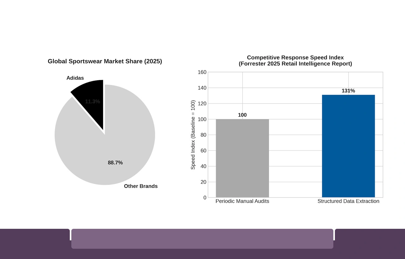 Why Structured SKU Data Collection Matters for Sportswear Analytics