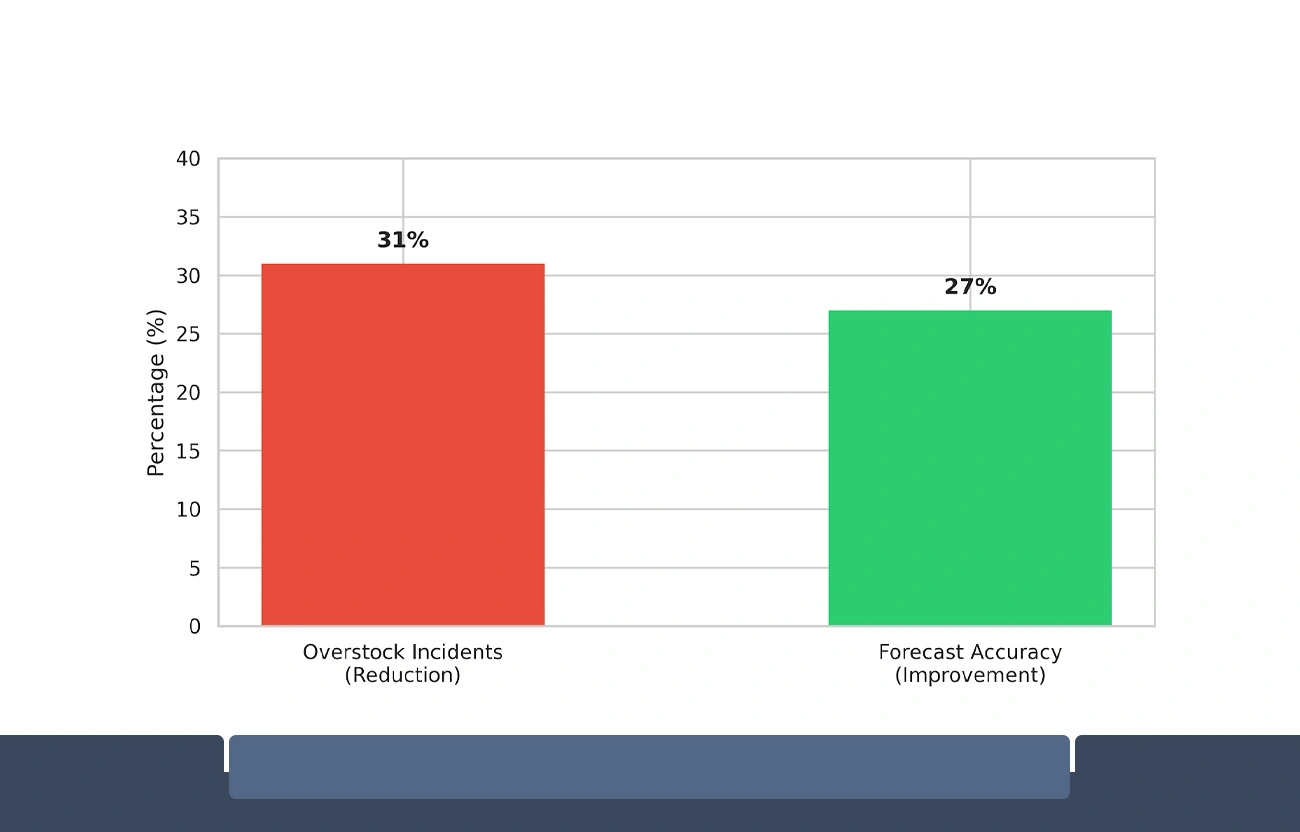 How Structured Data Extraction Drives Smarter Inventory Decisions
