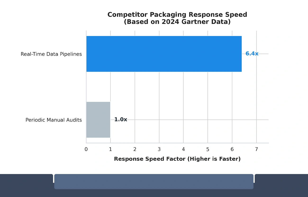 Real-Time Monitoring and Its Role in Dynamic Grocery Markets