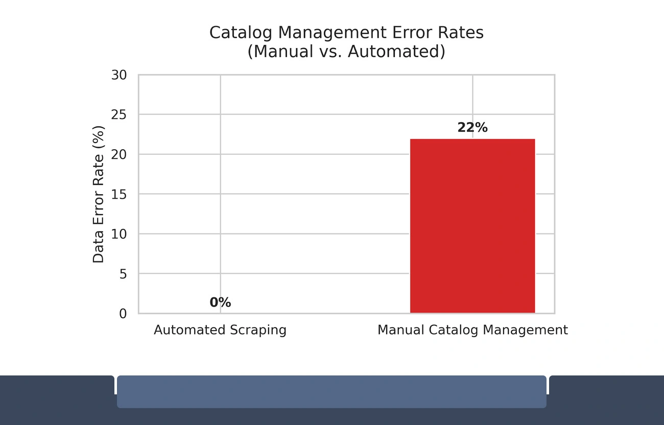 The Scale of Variant Complexity Across Grocery Categories
