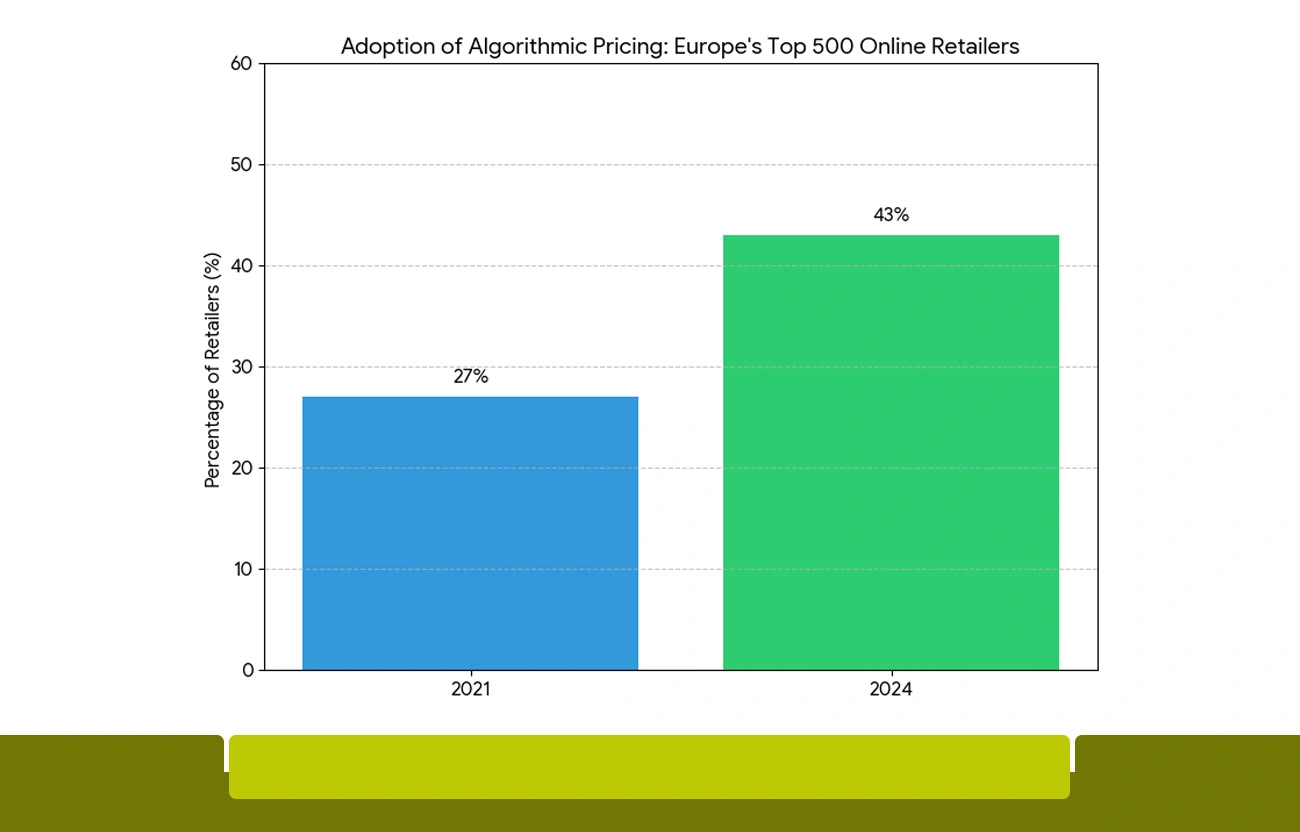 Competitive Advantages of Structured Pricing Intelligence