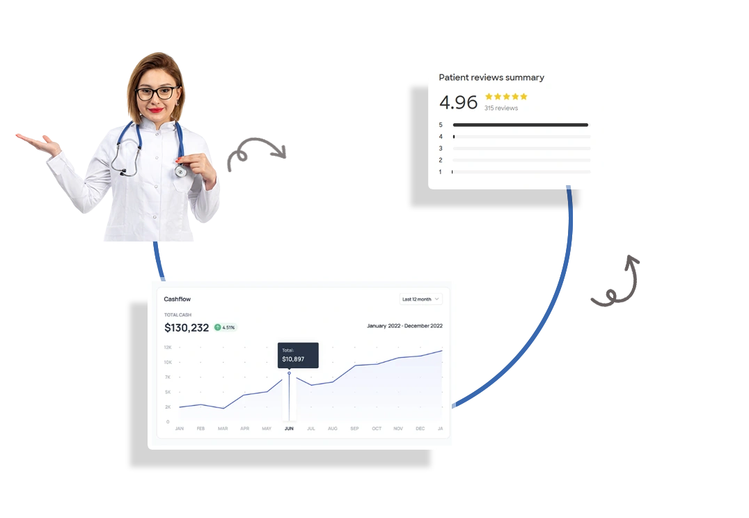 Analyze-doctor-Performance-with-reviews